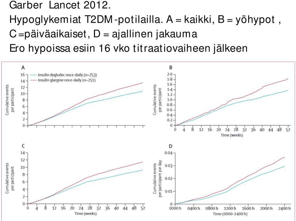 A = kaikki, B = yöhypot, C