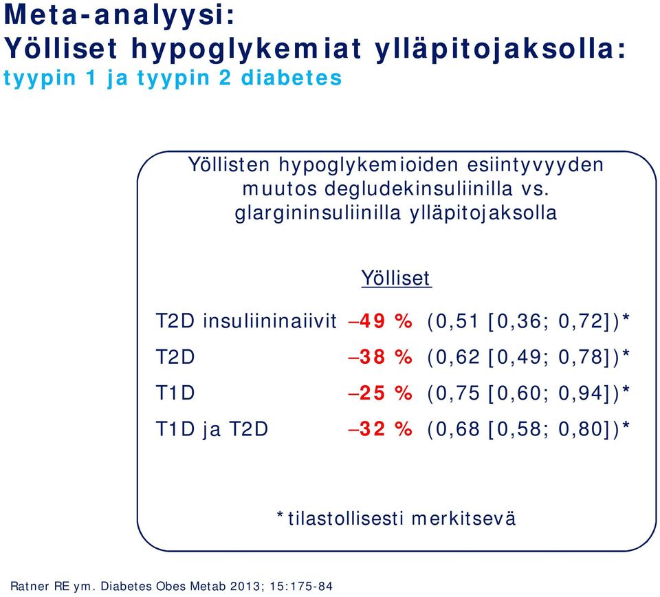 glargininsuliinilla ylläpitojaksolla Yölliset T2D insuliininaiivit T2D T1D T1D ja T2D 49 % (0,51 [0,36;