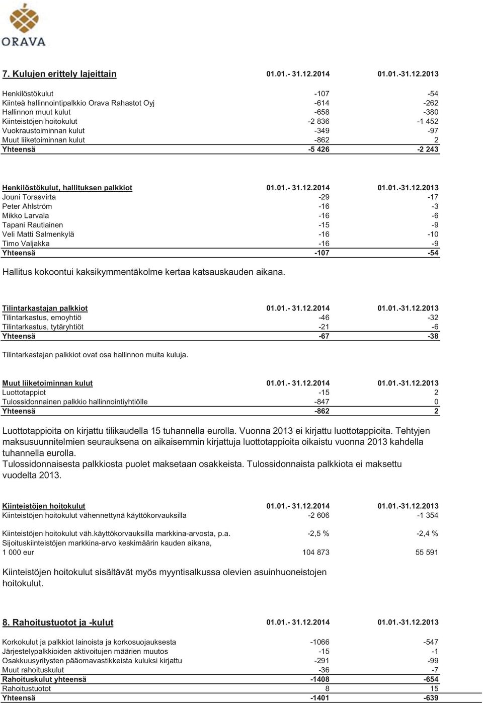 2013 Henkilöstökulut -107-54 Kiinteä hallinnointipalkkio Orava Rahastot Oyj -614-262 Hallinnon muut kulut -658-380 Kiinteistöjen hoitokulut -2 836-1 452 Vuokraustoiminnan kulut -349-97 Muut