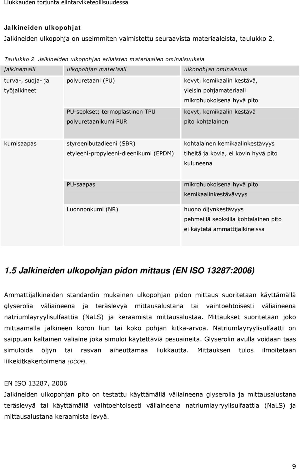 polyuretaanikumi PUR kevyt, kemikaalin kestävä, yleisin pohjamateriaali mikrohuokoisena hyvä pito kevyt, kemikaalin kestävä pito kohtalainen kumisaapas styreenibutadieeni (SBR)