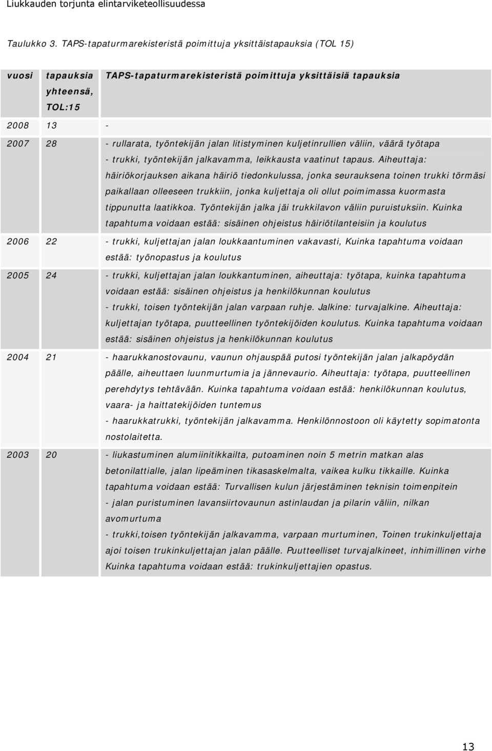 jalan litistyminen kuljetinrullien väliin, väärä työtapa - trukki, työntekijän jalkavamma, leikkausta vaatinut tapaus.