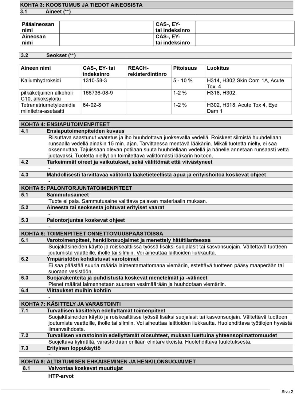 4 pitkäketjuinen alkoholi 166736089 12 % H318, H302, C10, alkoksyloitu Tetranatriumetyleenidia miinitetraasetaatti 64028 12 % H302, H318, Acute Tox 4, Eye Dam 1 KOHTA 4: ENSIAPUTOIMENPITEET 4.