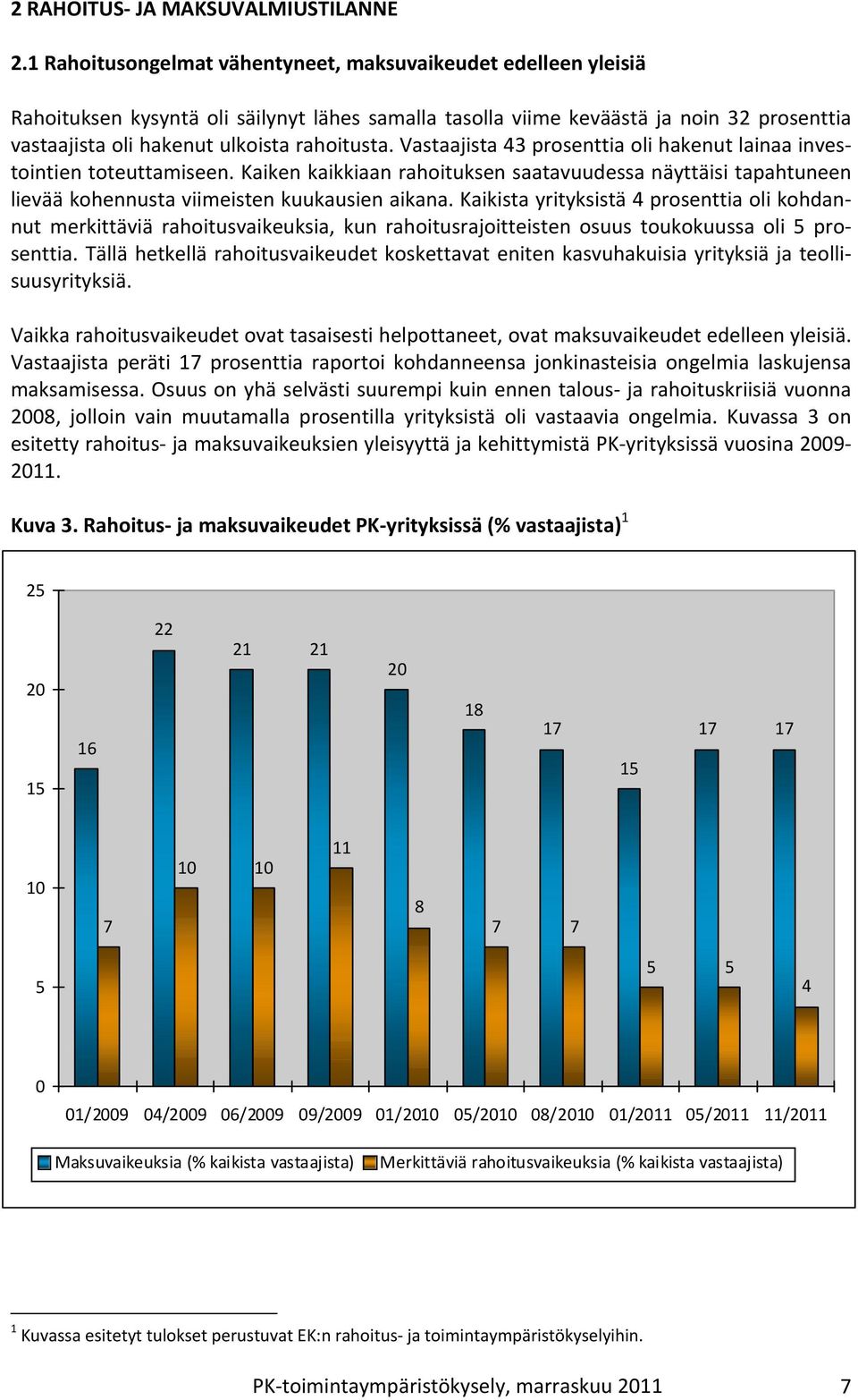 Vastaajista 43 prosenttia oli hakenut lainaa investointien toteuttamiseen. Kaiken kaikkiaan rahoituksen saatavuudessa näyttäisi tapahtuneen lievää kohennusta viimeisten kuukausien aikana.