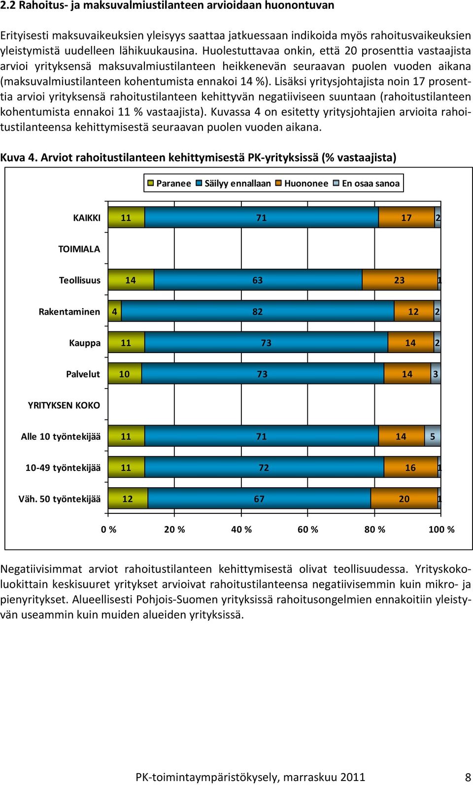 Lisäksi yritysjohtajista noin prosenttia arvioi yrityksensä rahoitustilanteen kehittyvän negatiiviseen suuntaan (rahoitustilanteen kohentumista ennakoi % vastaajista).