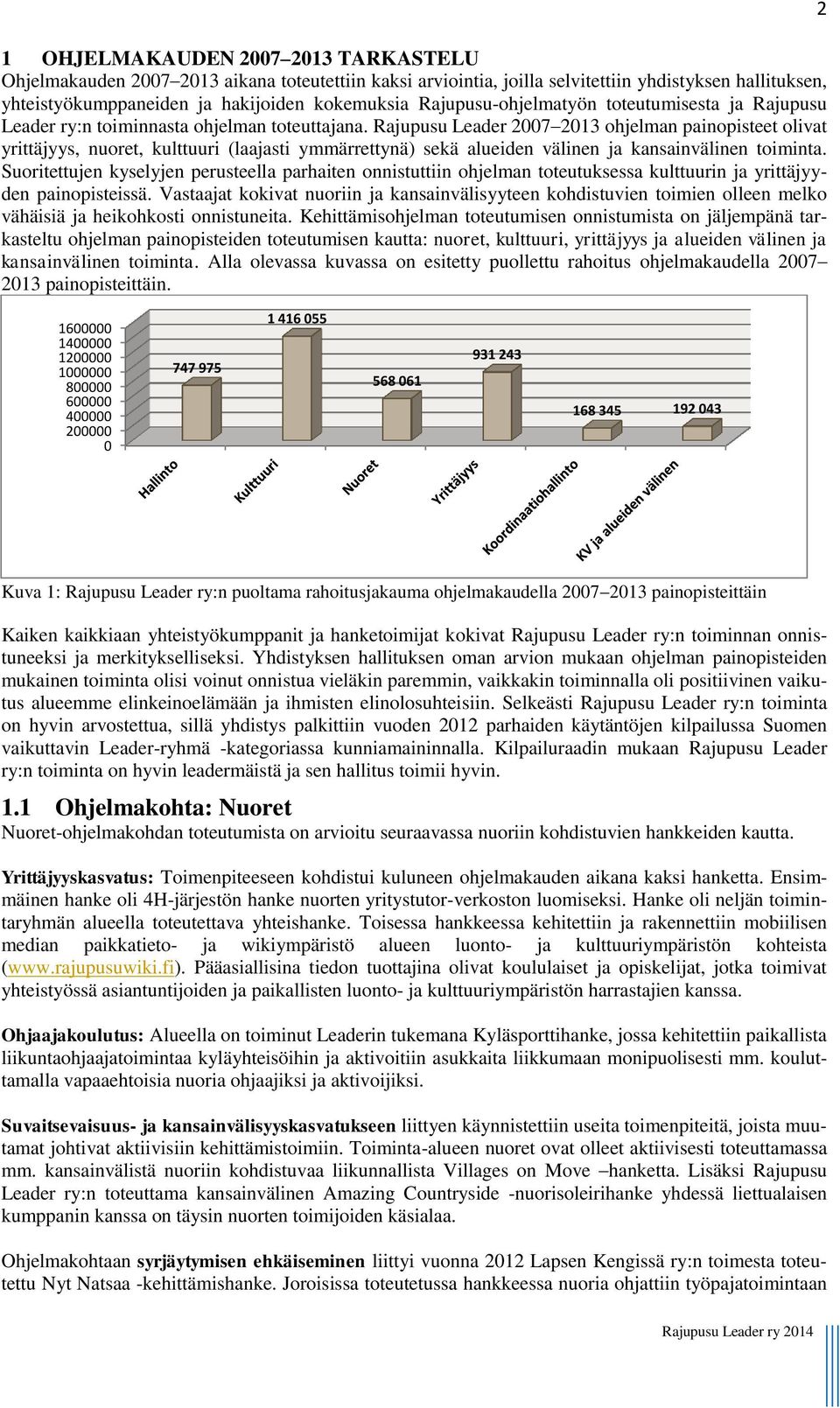 Rajupusu Leader 2007 2013 ohjelman painopisteet olivat yrittäjyys, nuoret, kulttuuri (laajasti ymmärrettynä) sekä alueiden välinen ja kansainvälinen toiminta.