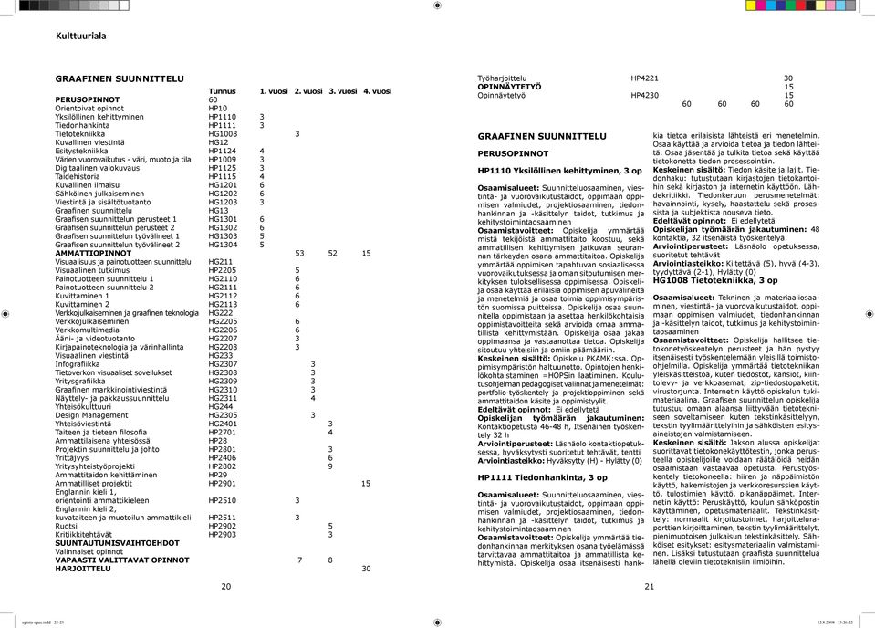 vuorovaikutus - väri, muoto ja tila HP1009 3 Digitaalinen valokuvaus HP1125 3 Taidehistoria HP1115 4 Kuvallinen ilmaisu HG1201 6 Sähköinen julkaiseminen HG1202 6 Viestintä ja sisältötuotanto HG1203 3