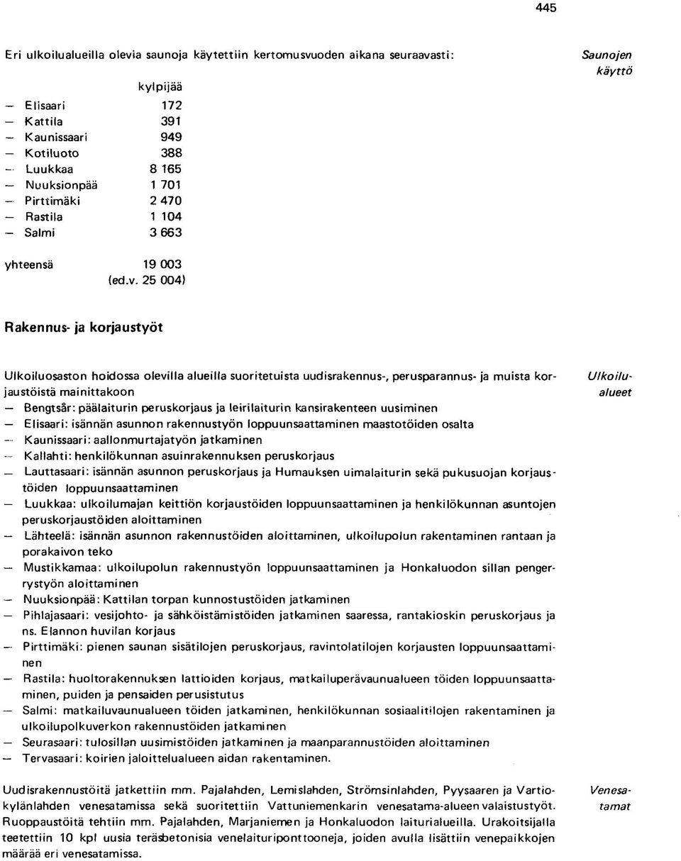 25 004) Rakennus- ja korjaustyöt Ulkoilu osasto n hoidossa olevilla alueilla suoritetuista uudisrakennus-, perusparannus- ja muista korjaustöistä mainittakoon Bengtsär: päälaiturin peruskorjaus ja