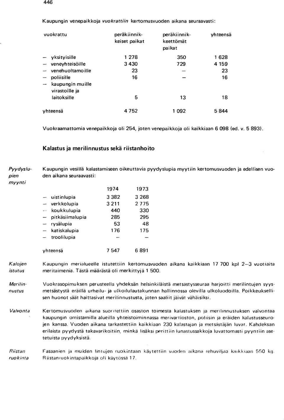 Kalastus ja merilinnustus sekä riistanhoito Pyydyslupien myynti Kaupungin vesillä kalastamiseen oikeuttavia pyydyslupia myytiin kertomusvuoden ja edellisen vuoden aikana seuraavasti: 1974 1973