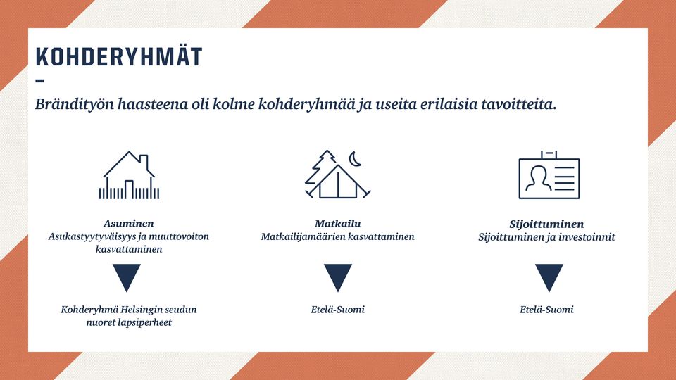 Asuminen Asukastyytyväisyys ja muuttovoiton kasvattaminen Matkailu