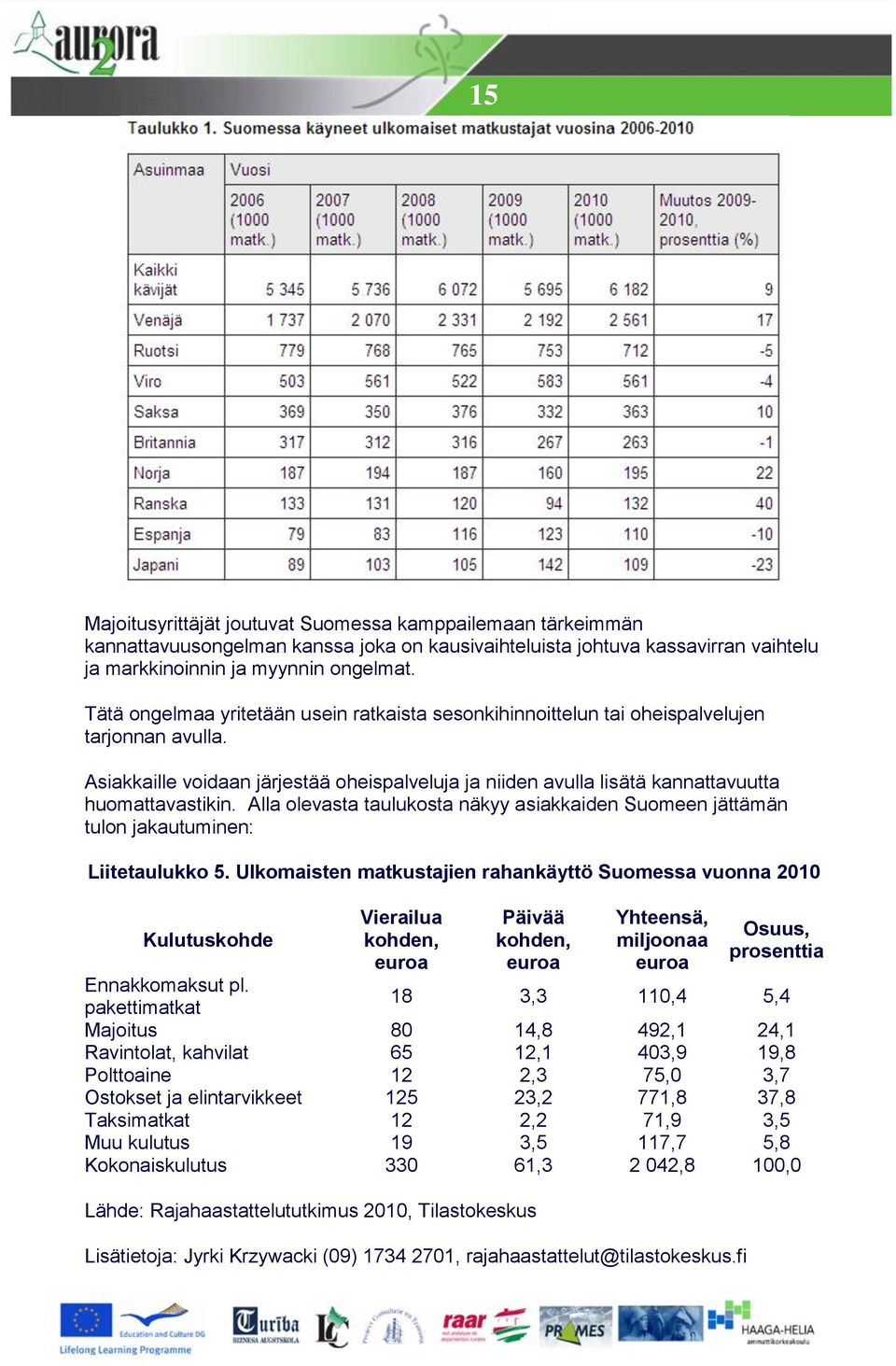 Alla olevasta taulukosta näkyy asiakkaiden Suomeen jättämän tulon jakautuminen: Liitetaulukko 5.