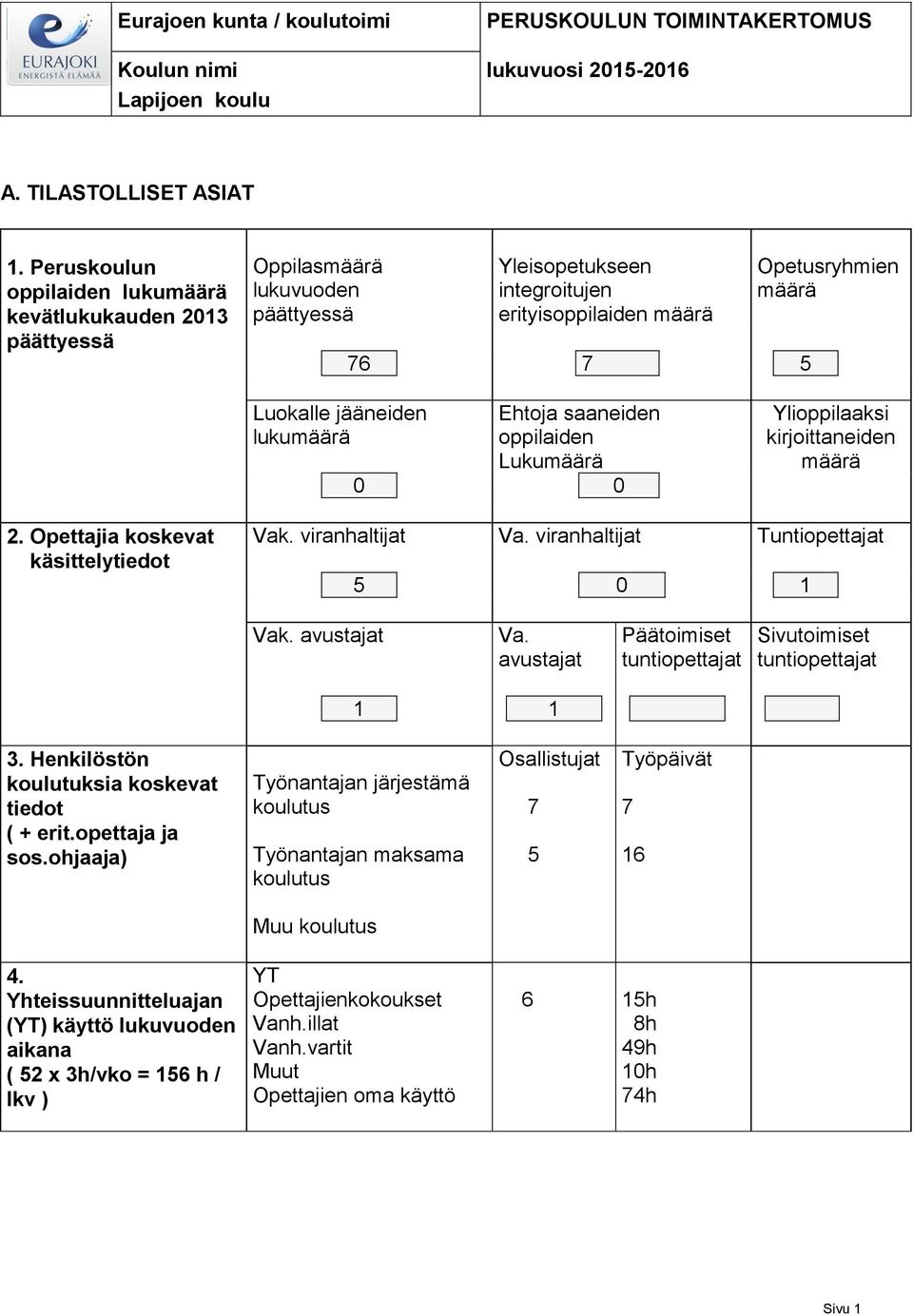 lukumäärä Ehtoja saaneiden oppilaiden Lukumäärä 0 0 Ylioppilaaksi kirjoittaneiden määrä 2. Opettajia koskevat käsittelytiedot Vak. viranhaltijat Va. viranhaltijat Tuntiopettajat 5 0 1 Vak.