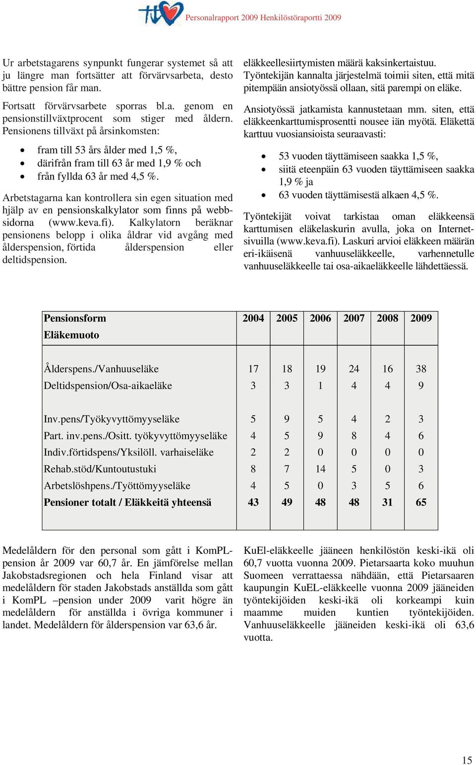 Arbetstagarna kan kontrollera sin egen situation med hjälp av en pensionskalkylator som finns på webbsidorna (www.keva.fi).