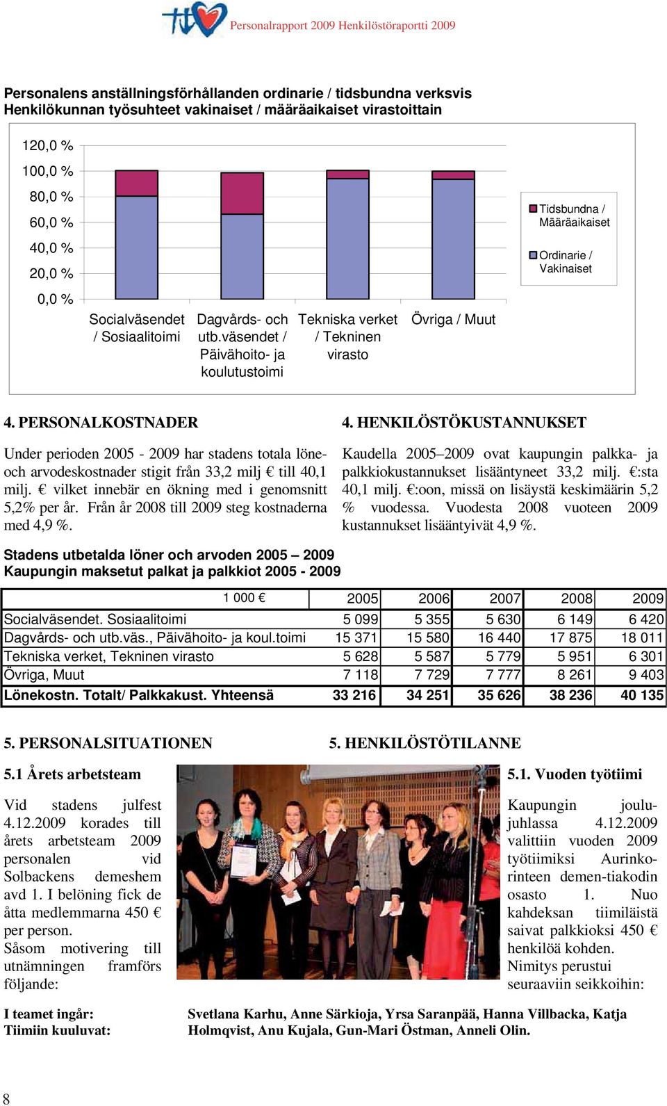 PERSONALKOSTNADER Under perioden 2005-2009 har stadens totala löneoch arvodeskostnader stigit från 33,2 milj till 40,1 milj. vilket innebär en ökning med i genomsnitt 5,2% per år.