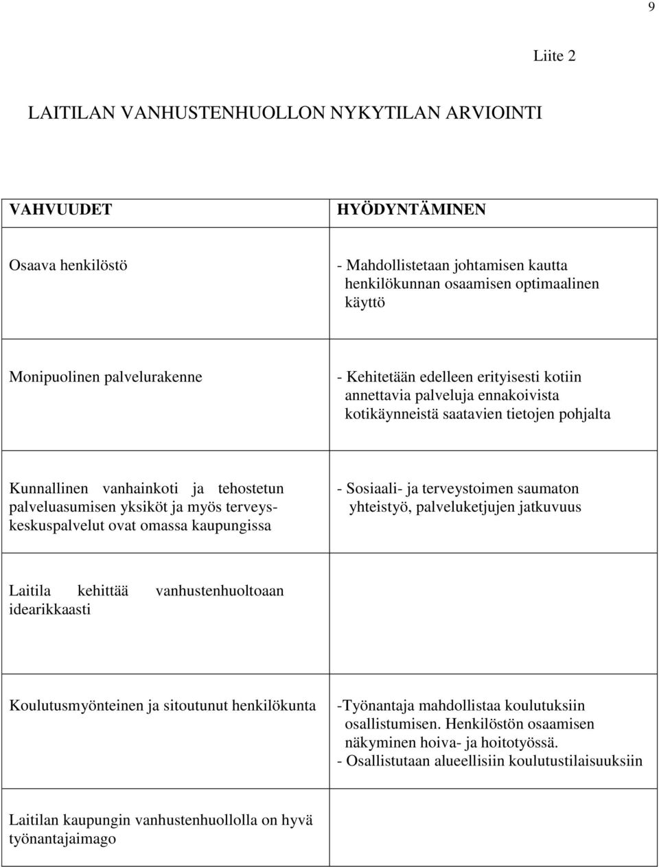 myös terveyskeskuspalvelut ovat omassa kaupungissa - Sosiaali- ja terveystoimen saumaton yhteistyö, palveluketjujen jatkuvuus Laitila kehittää vanhustenhuoltoaan idearikkaasti Koulutusmyönteinen ja