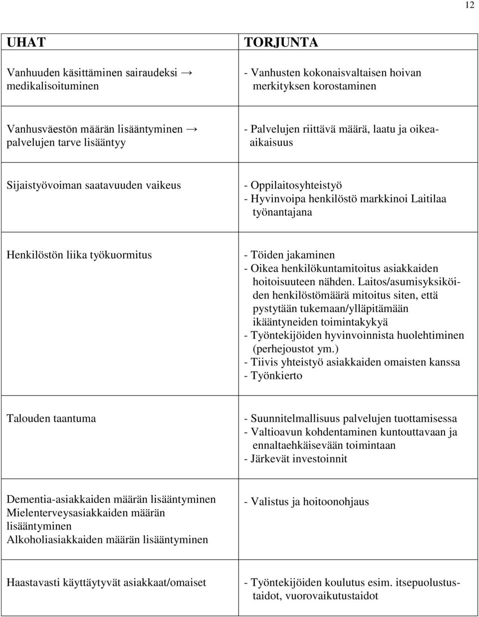 Töiden jakaminen - Oikea henkilökuntamitoitus asiakkaiden hoitoisuuteen nähden.