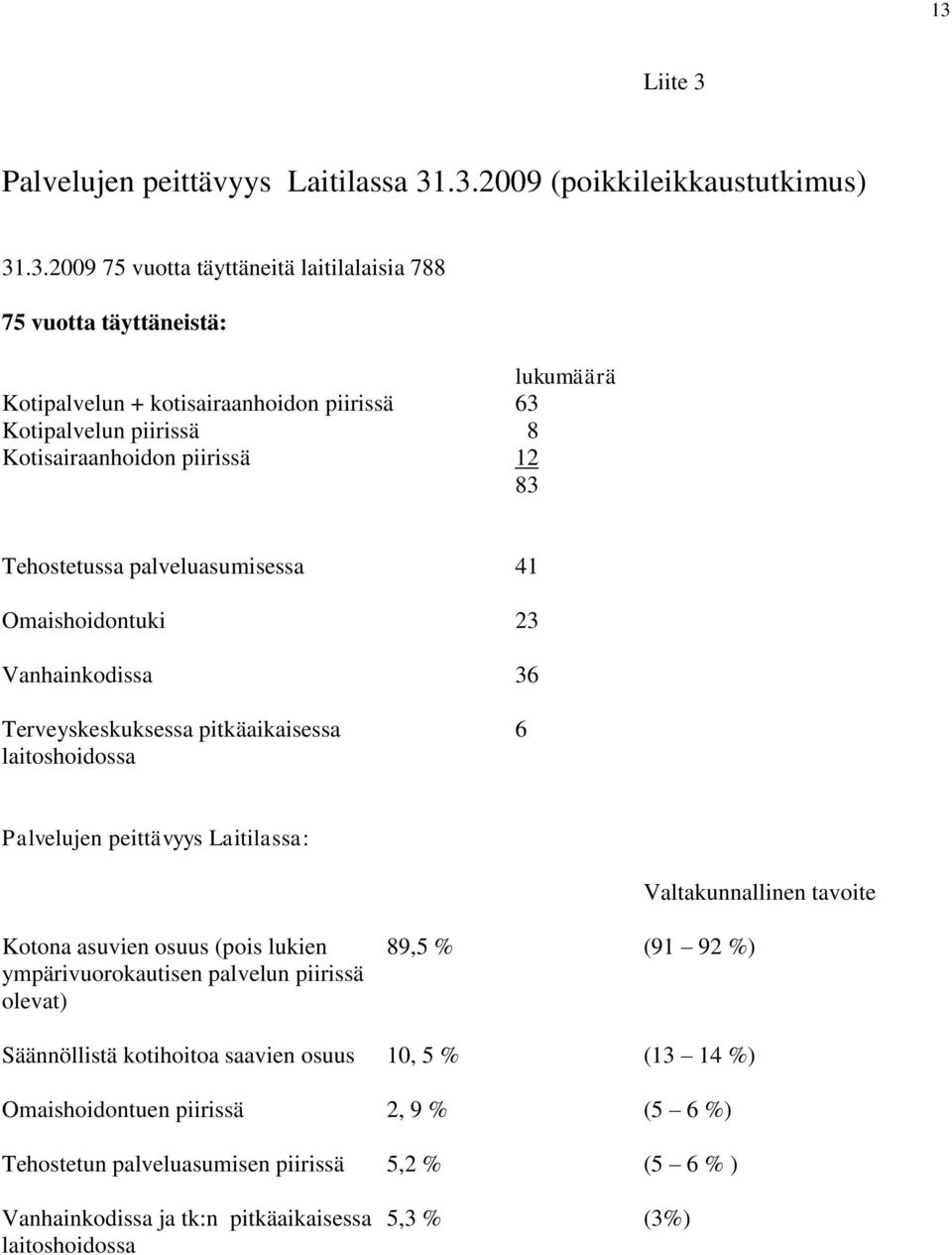 pitkäaikaisessa 6 laitoshoidossa Palvelujen peittävyys Laitilassa: Kotona asuvien osuus (pois lukien 89,5 % (91 92 %) ympärivuorokautisen palvelun piirissä olevat) Säännöllistä kotihoitoa