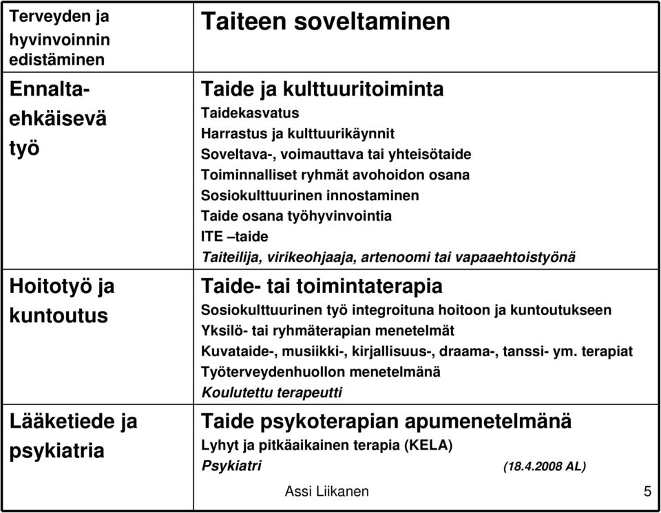 virikeohjaaja, artenoomi tai vapaaehtoistyönä Taide- tai toimintaterapia Sosiokulttuurinen työ integroituna hoitoon ja kuntoutukseen Yksilö- tai ryhmäterapian menetelmät Kuvataide-,