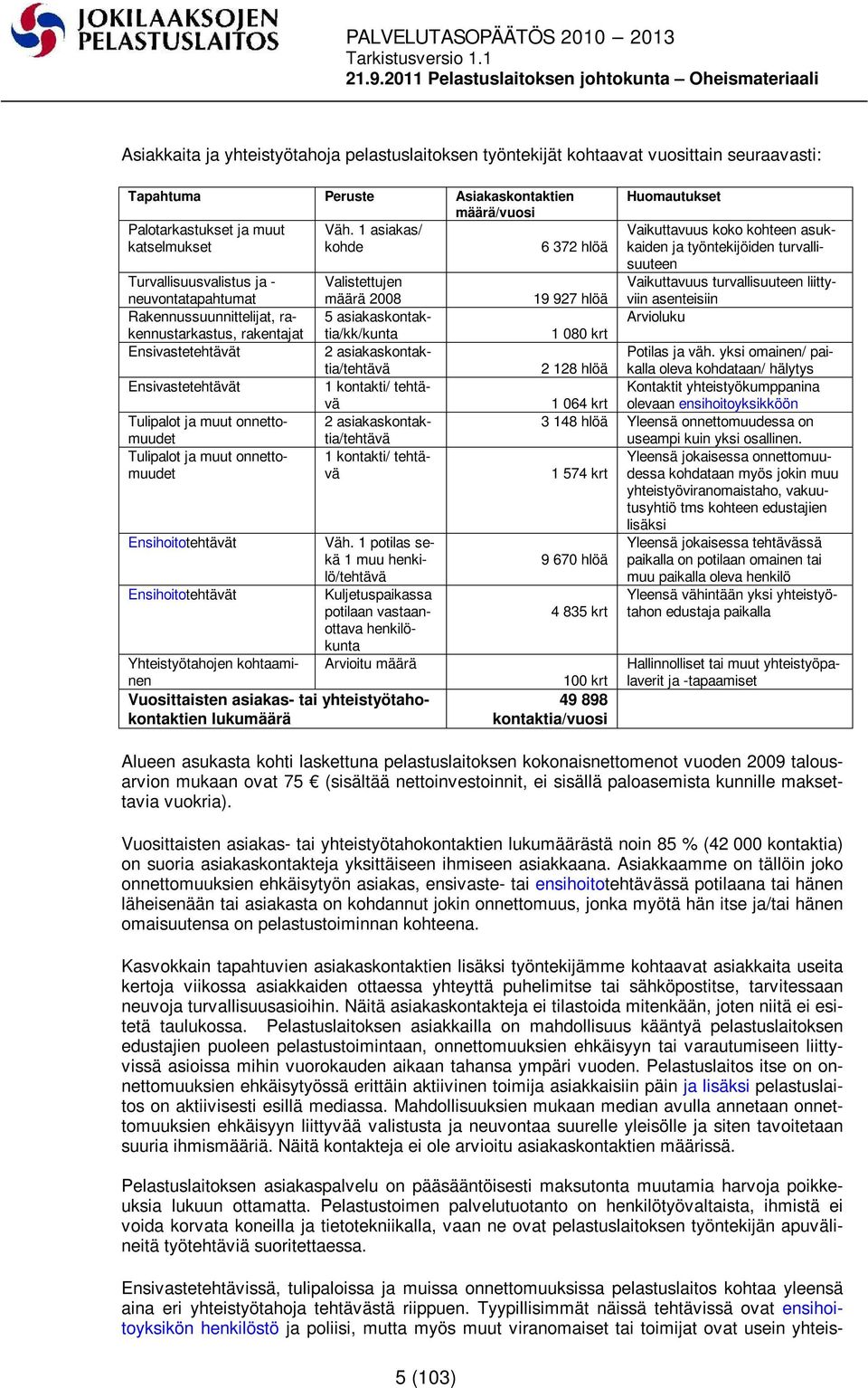 onnettomuudet Tulipalot ja muut onnettomuudet Valistettujen määrä 2008 5 asiakaskontaktia/kk/kunta 2 asiakaskontaktia/tehtävä 1 kontakti/ tehtävä 2 asiakaskontaktia/tehtävä 1 kontakti/ tehtävä