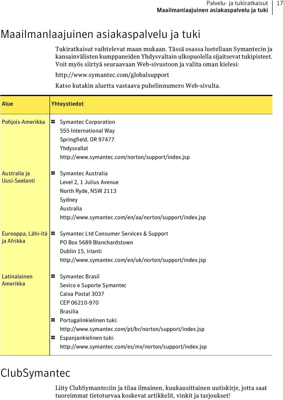 symantec.com/globalsupport Katso kutakin aluetta vastaava puhelinnumero Web-sivulta.