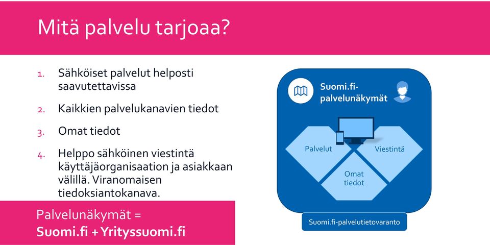 Helppo sähköinen viestintä käyttäjäorganisaation ja asiakkaan välillä.