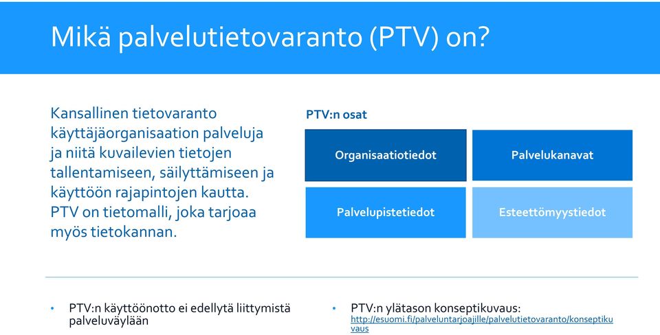 ja käyttöön rajapintojen kautta. PTV on tietomalli, joka tarjoaa myös tietokannan.