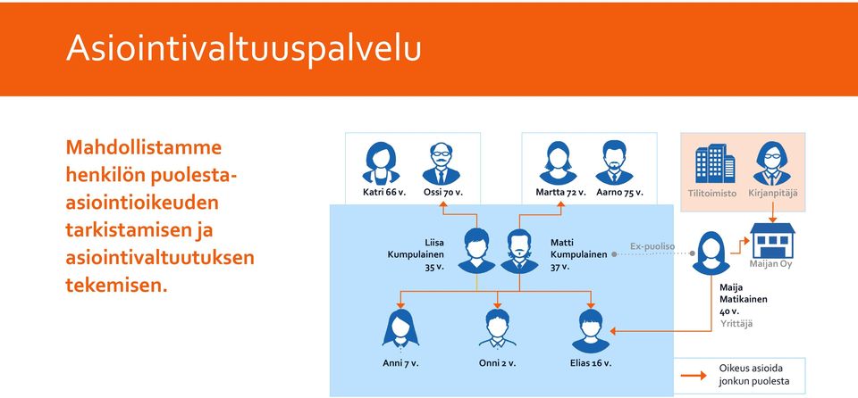 Martta 72 v. Aarno 75 v. Matti Kumpulainen 37 v.