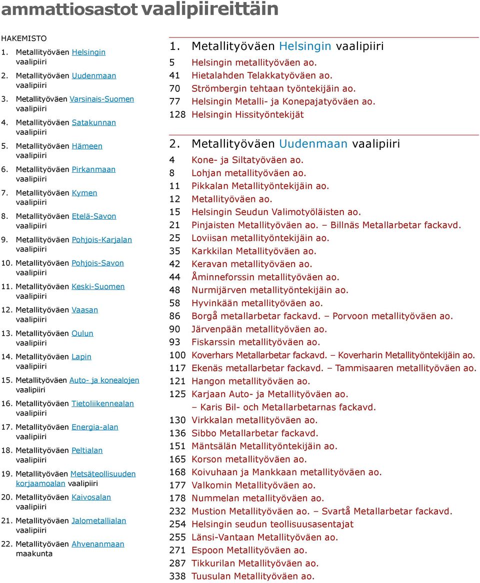 Metallityöväen Vaasan 13. Metallityöväen Oulun 14. Metallityöväen Lapin 15. Metallityöväen Auto- ja konealojen 16. Metallityöväen Tietoliikennealan 17. Metallityöväen Energia-alan 18.