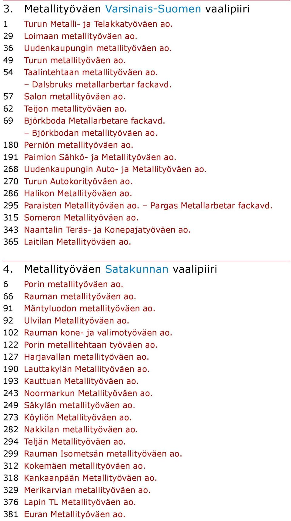 180 Perniön metallityöväen ao. 191 Paimion Sähkö- ja Metallityöväen ao. 268 Uudenkaupungin Auto- ja Metallityöväen ao. 270 Turun Autokorityöväen ao. 286 Halikon Metallityöväen ao.