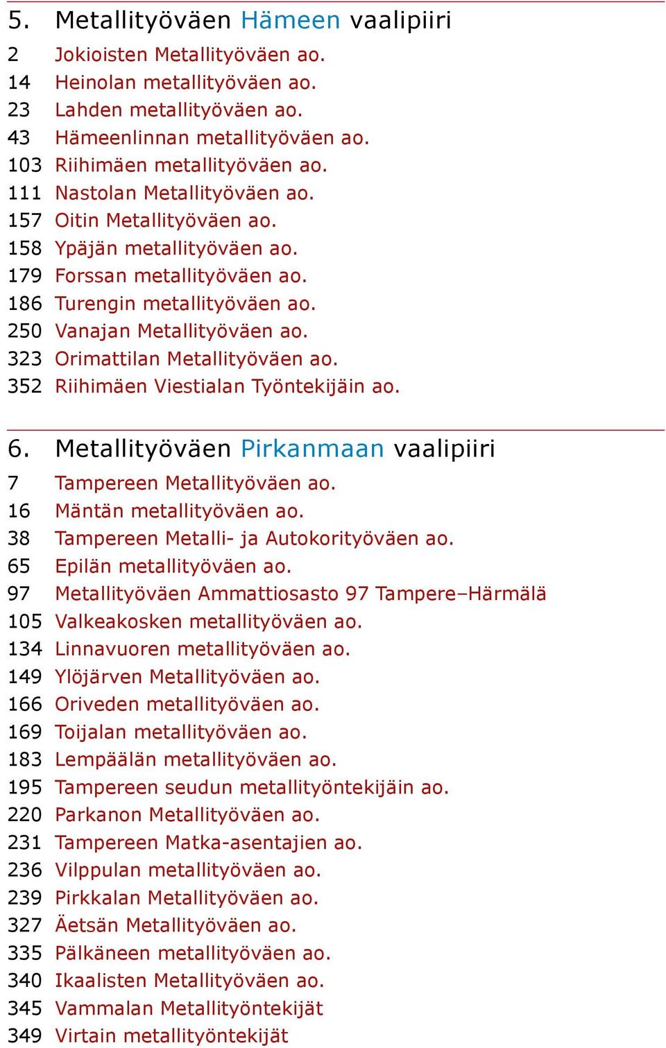 323 Orimattilan Metallityöväen ao. 352 Riihimäen Viestialan Työntekijäin ao. 6. Metallityöväen Pirkanmaan 7 Tampereen Metallityöväen ao. 16 Mäntän metallityöväen ao.