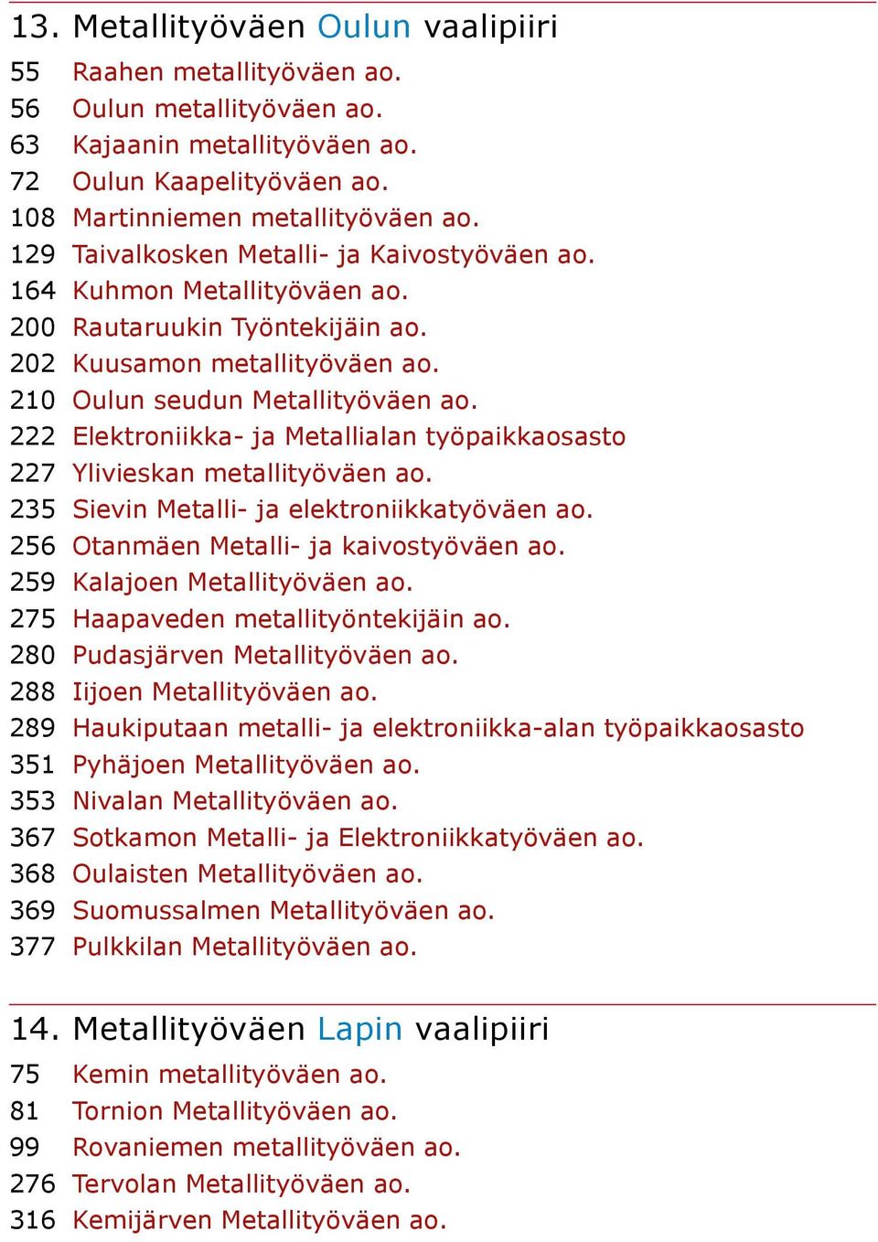 222 Elektroniikka- ja Metallialan työpaikkaosasto 227 Ylivieskan metallityöväen ao. 235 Sievin Metalli- ja elektroniikkatyöväen ao. 256 Otanmäen Metalli- ja kaivostyöväen ao.