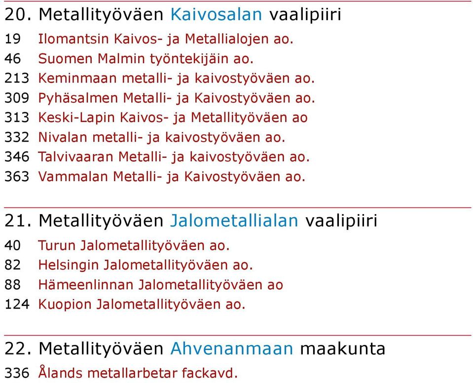 346 Talvivaaran Metalli- ja kaivostyöväen ao. 363 Vammalan Metalli- ja Kaivostyöväen ao. 21. Metallityöväen Jalometallialan 40 Turun Jalometallityöväen ao.