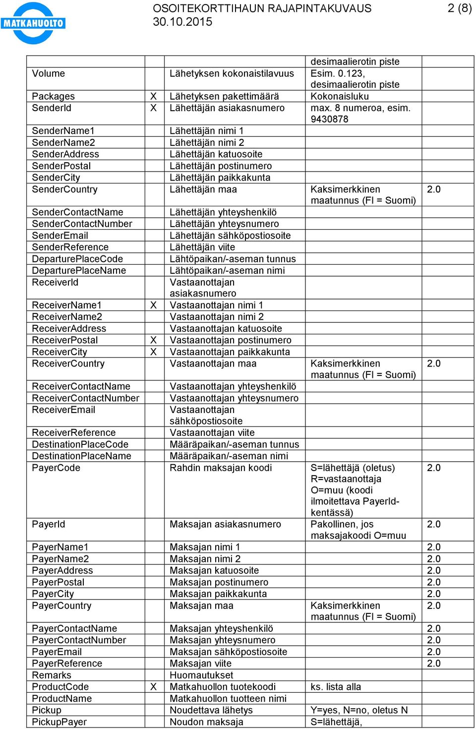 9430878 SenderName1 Lähettäjän nimi 1 SenderName2 Lähettäjän nimi 2 SenderAddress Lähettäjän katuosoite SenderPostal Lähettäjän postinumero SenderCity Lähettäjän paikkakunta SenderCountry Lähettäjän