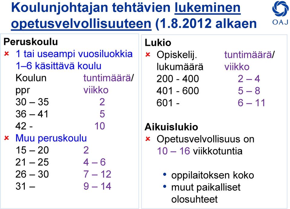 35 2 36 41 5 42-10 Muu peruskoulu 15 20 2 21 25 4 6 26 30 7 12 31 9 14 Lukio Opiskelij.