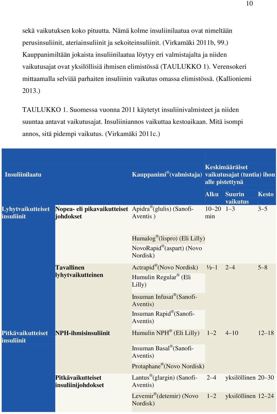 Verensokeri mittaamalla selviää parhaiten insuliinin vaikutus omassa elimistössä. (Kallioniemi 2013.) TAULUKKO 1.