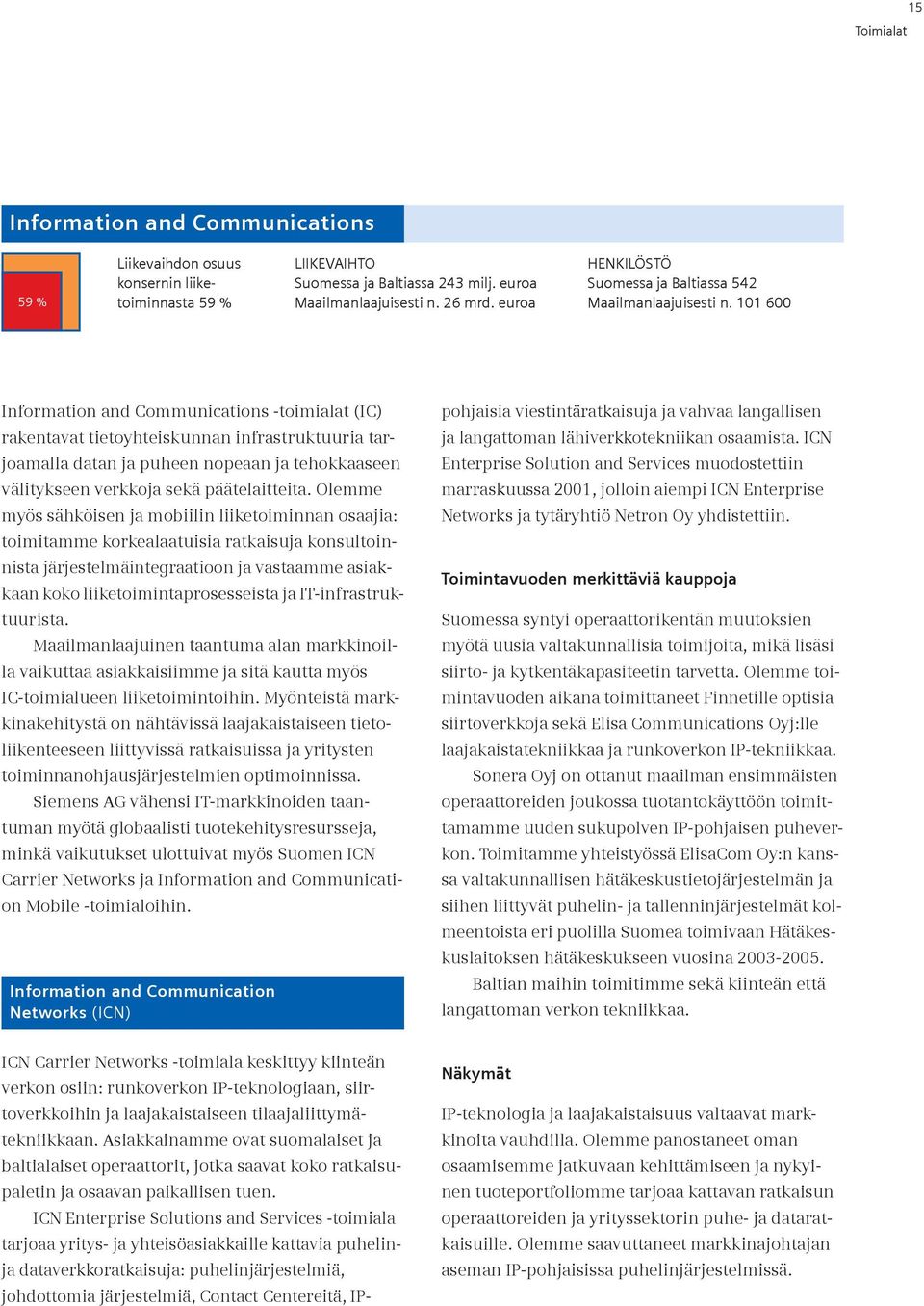 101 600 Information and Communications -toimialat (IC) rakentavat tietoyhteiskunnan infrastruktuuria tarjoamalla datan ja puheen nopeaan ja tehokkaaseen välitykseen verkkoja sekä päätelaitteita.