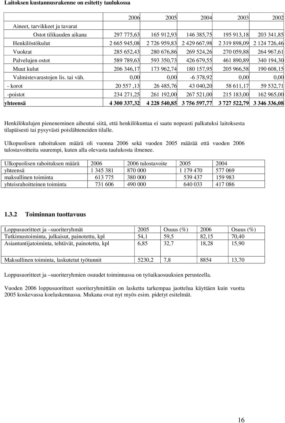 Muut kulut 206 346,17 173 962,74 180 157,95 205 966,58 190 608,15 Valmistevarastojen lis. tai väh.