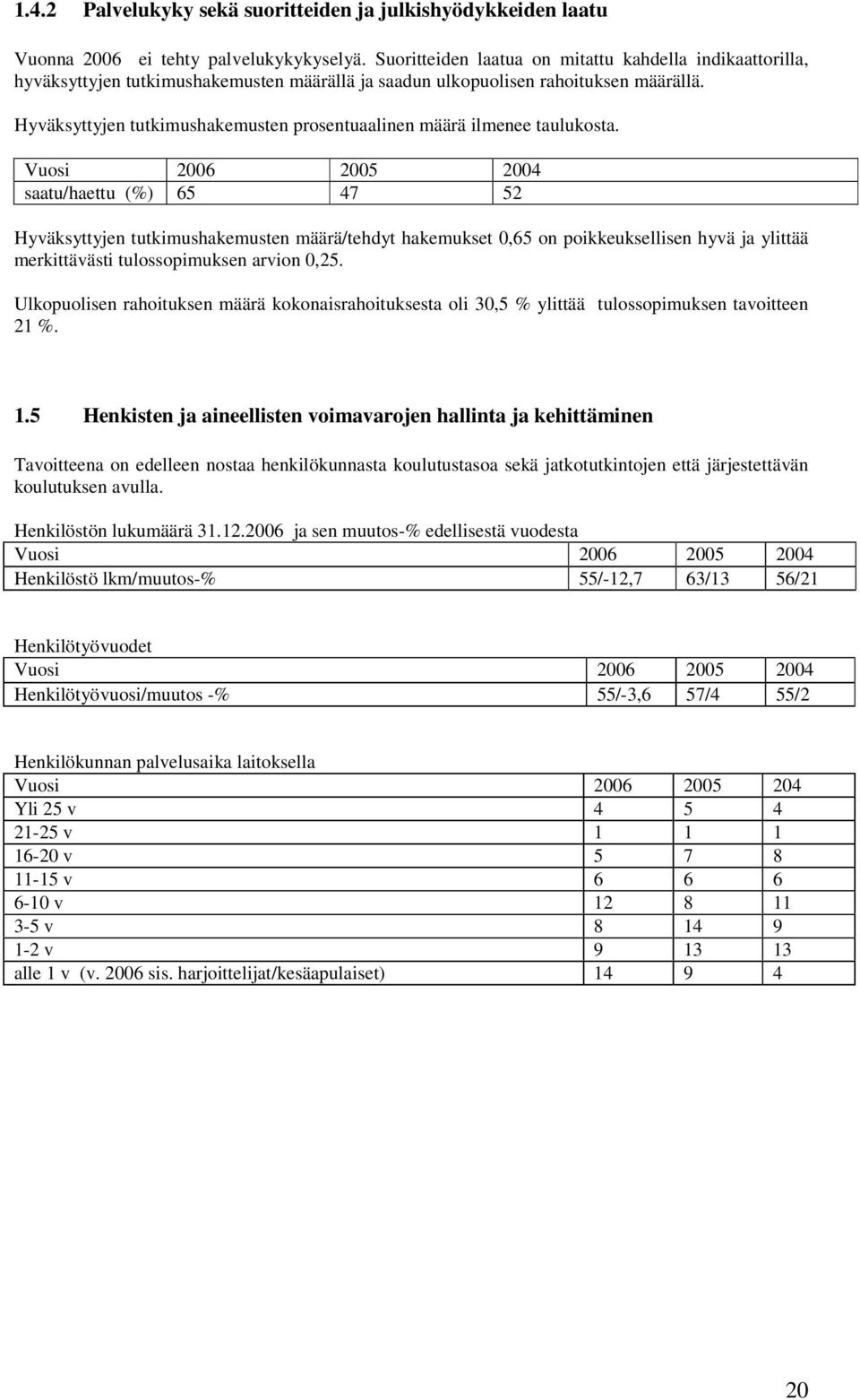 Hyväksyttyjen tutkimushakemusten prosentuaalinen määrä ilmenee taulukosta.