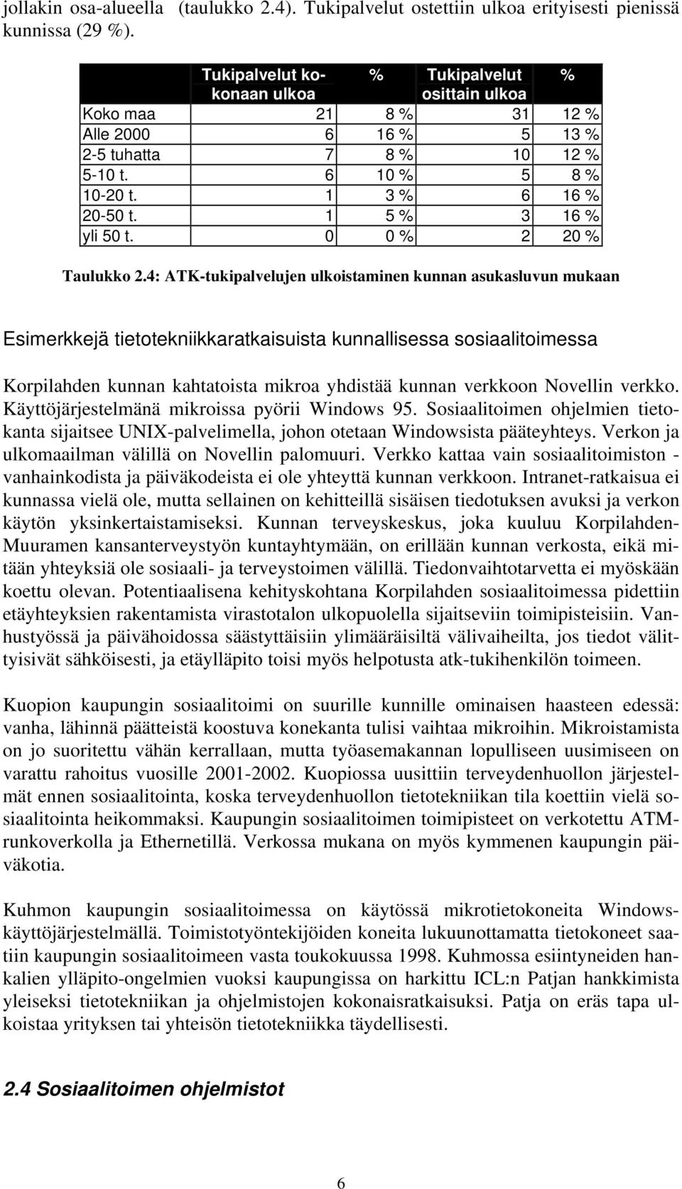 1 5 % 3 16 % yli 50 t. 0 0 % 2 20 % Taulukko 2.