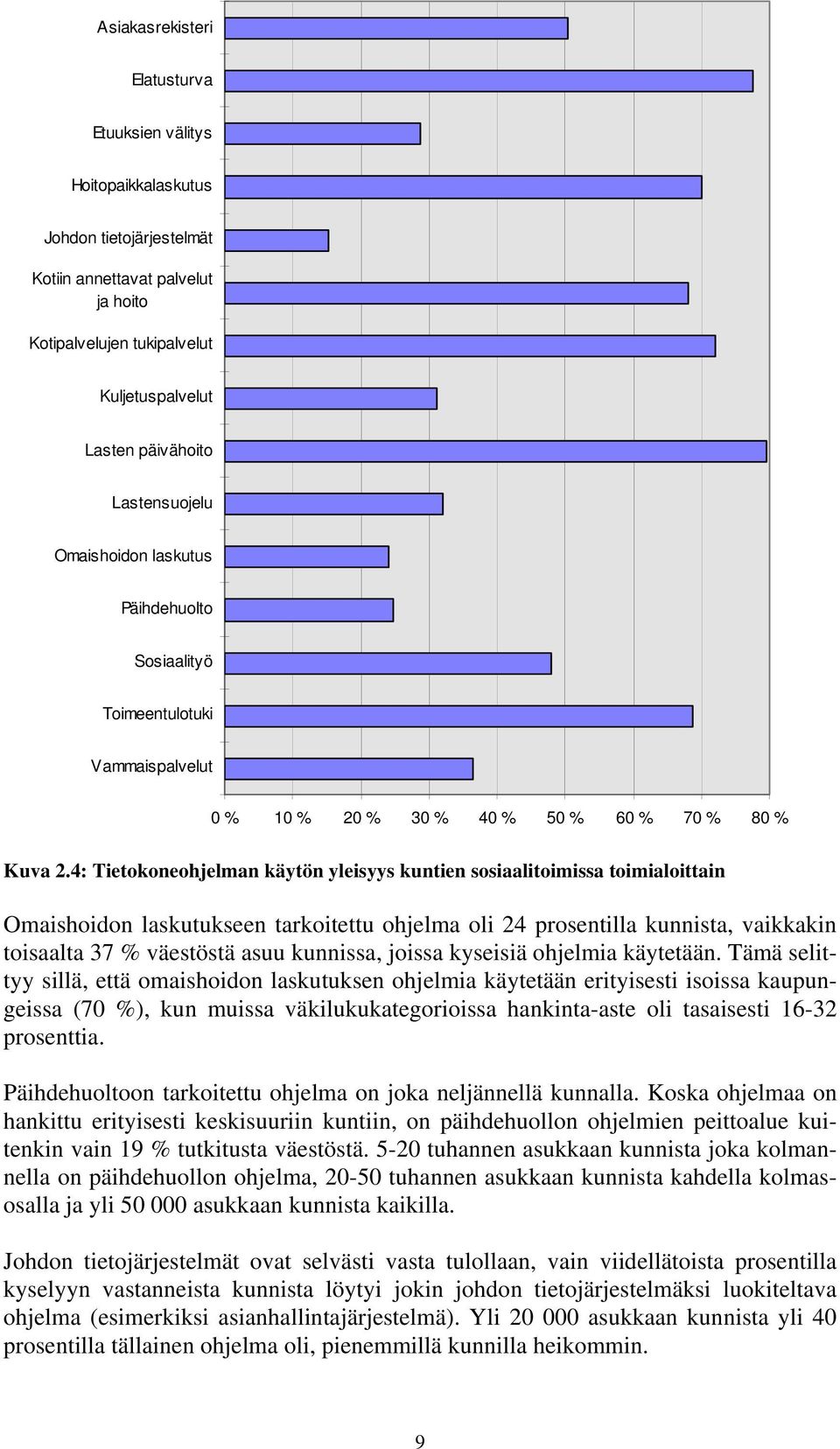 4: Tietokoneohjelman käytön yleisyys kuntien sosiaalitoimissa toimialoittain Omaishoidon laskutukseen tarkoitettu ohjelma oli 24 prosentilla kunnista, vaikkakin toisaalta 37 % väestöstä asuu