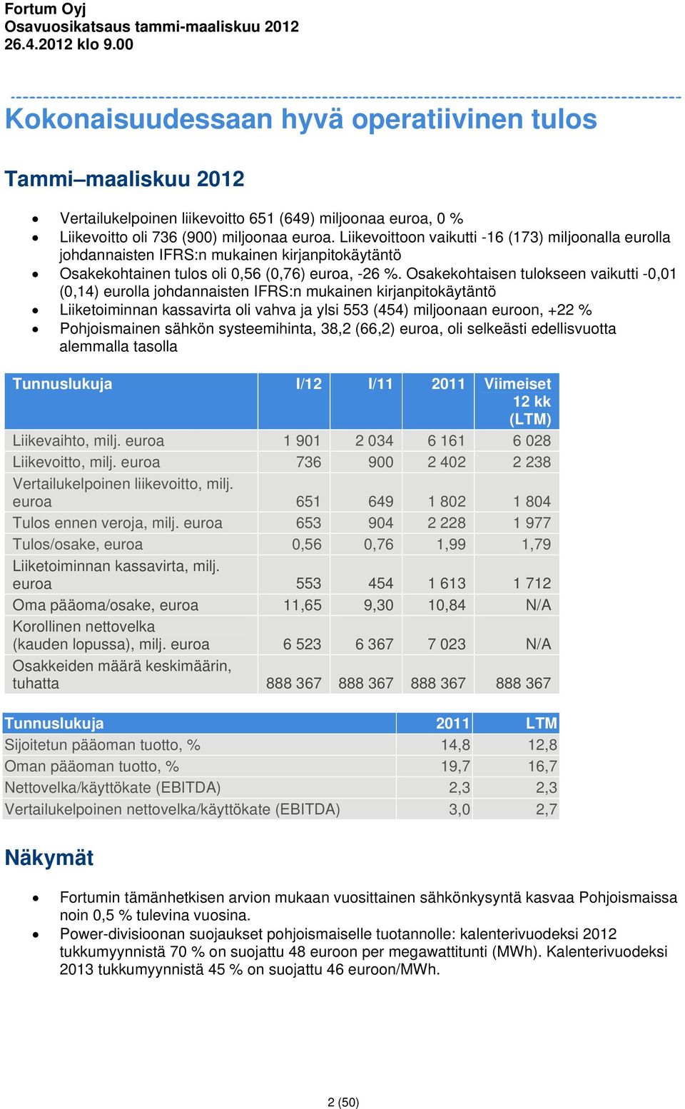 Liikevoittoon vaikutti -16 (173) miljoonalla eurolla johdannaisten IFRS:n mukainen kirjanpitokäytäntö Osakekohtainen tulos oli 0,56 (0,76) euroa, -26 %.