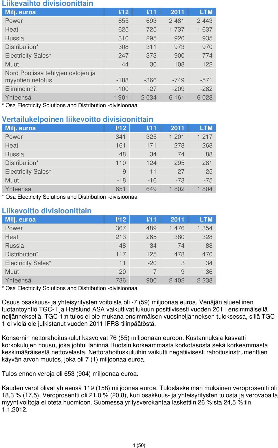 tehtyjen ostojen ja myyntien netotus -188-366 -749-571 Eliminoinnit -100-27 -209-282 Yhteensä 1 901 2 034 6 161 6 028 * Osa Electricity Solutions and Distribution -divisioonaa Vertailukelpoinen