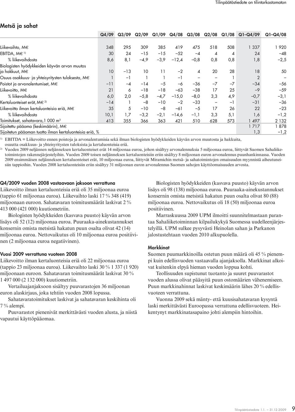 ja arvonalentumiset, M 11 4 14 5 6 36 7 7 34 56 Liikevoitto, M 21 6 18 18 63 38 17 25 9 59 % liikevaihdosta 6,0 2,0 5,8 4,7 15,0 8,0 3,3 4,9 0,7 3,1 Kertaluonteiset erät, M 2) 14 1 8 10 2 33 1 31 36