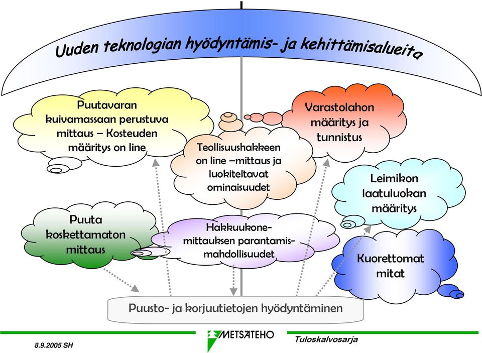 ominaisuudet Hakkuukonemittauksen parantamismahdollisuudet Varastolahon määritys