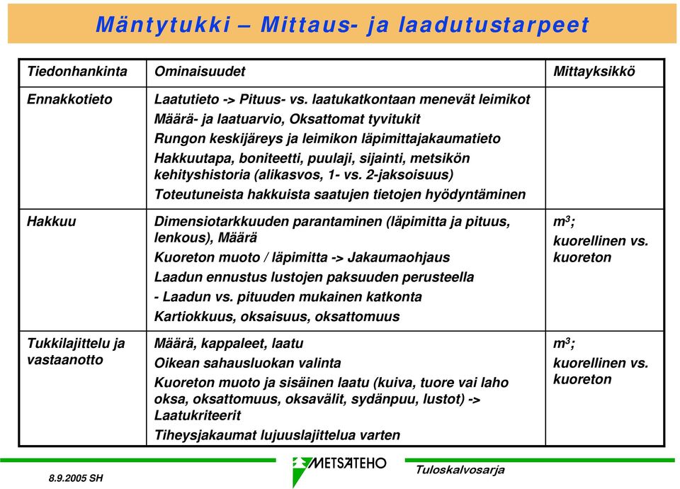 (alikasvos, 1- vs.