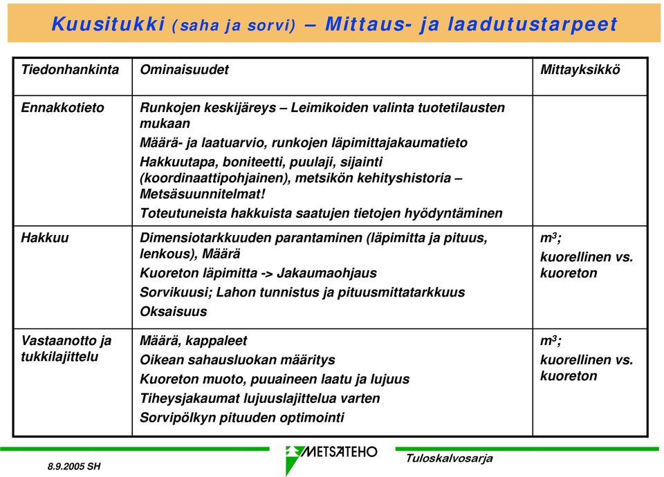 Toteutuneista hakkuista saatujen tietojen hyödyntäminen Dimensiotarkkuuden parantaminen (läpimitta ja pituus, lenkous), Määrä Kuoreton läpimitta -> Jakaumaohjaus Sorvikuusi; Lahon tunnistus