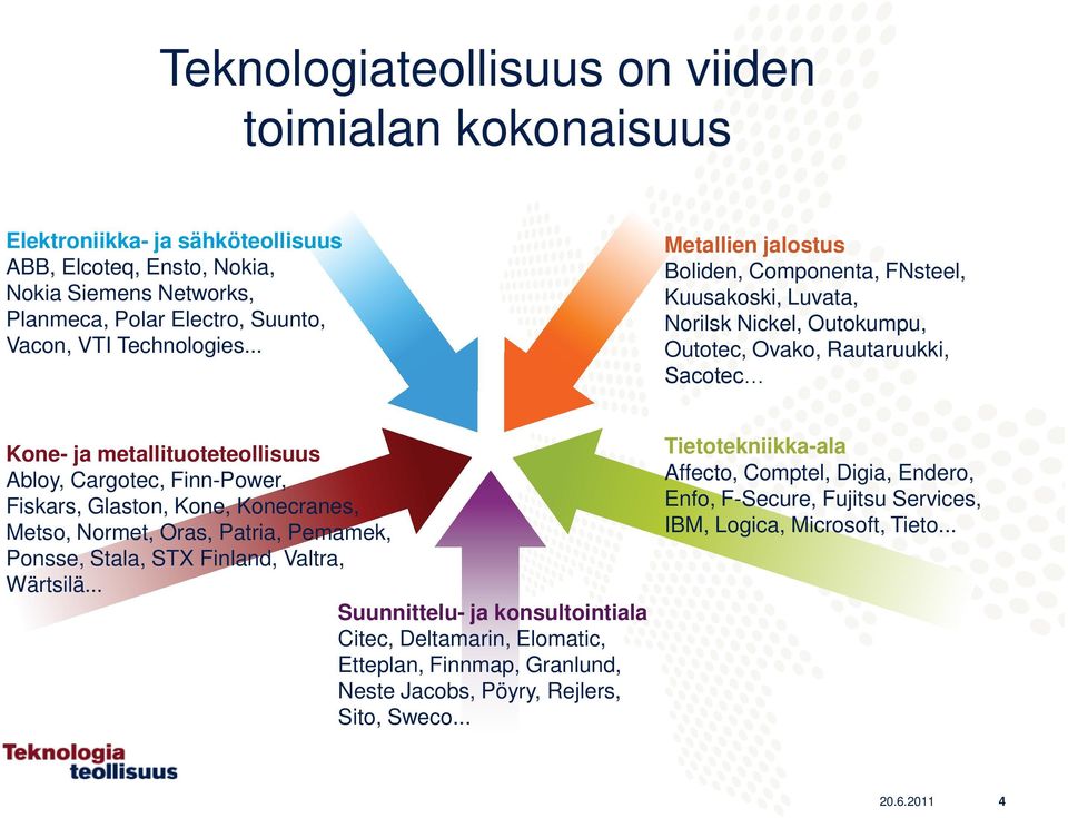 .. Metallien jalostus Boliden, Componenta, FNsteel, Kuusakoski, Luvata, Norilsk Nickel, Outokumpu, Outotec, Ovako, Rautaruukki, Sacotec Kone- ja metallituoteteollisuus Abloy, Cargotec,