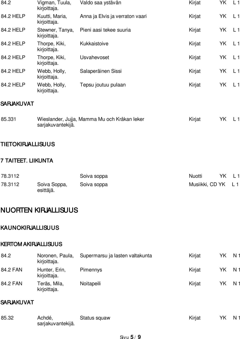 2 HELP Webb, Holly, Tepsu joutuu pulaan Kirjat YK L 1 SARJAKUVAT 85.331 Wieslander, Jujja, Mamma Mu och Kråkan leker Kirjat YK L 1 TIETOKIRJALLISUUS 7 TAITEET. LIIKUNTA 78.