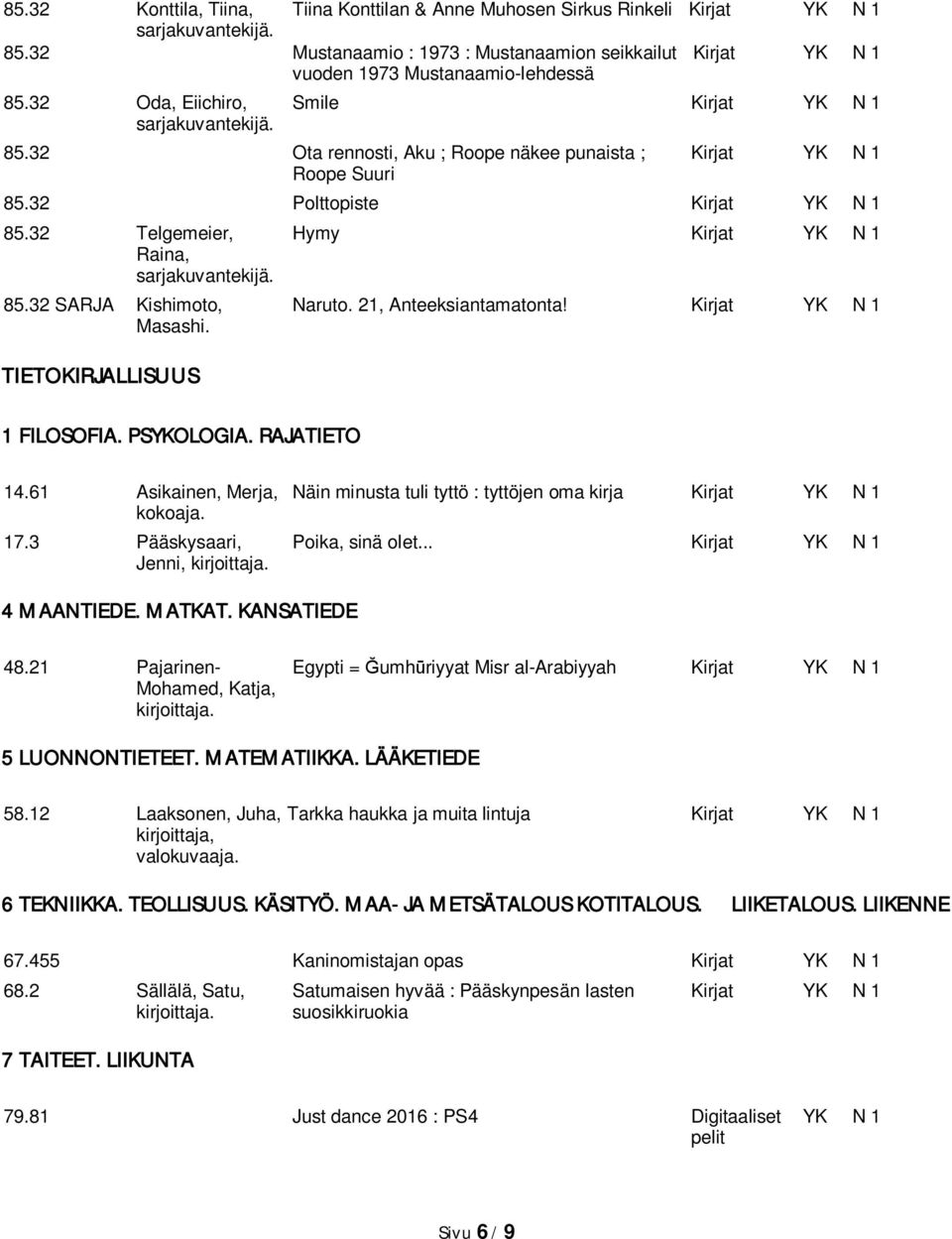 32 SARJA Kishimoto, Naruto. 21, Anteeksiantamatonta! Kirjat YK N 1 Masashi. TIETOKIRJALLISUUS 1 FILOSOFIA. PSYKOLOGIA. RAJATIETO 14.
