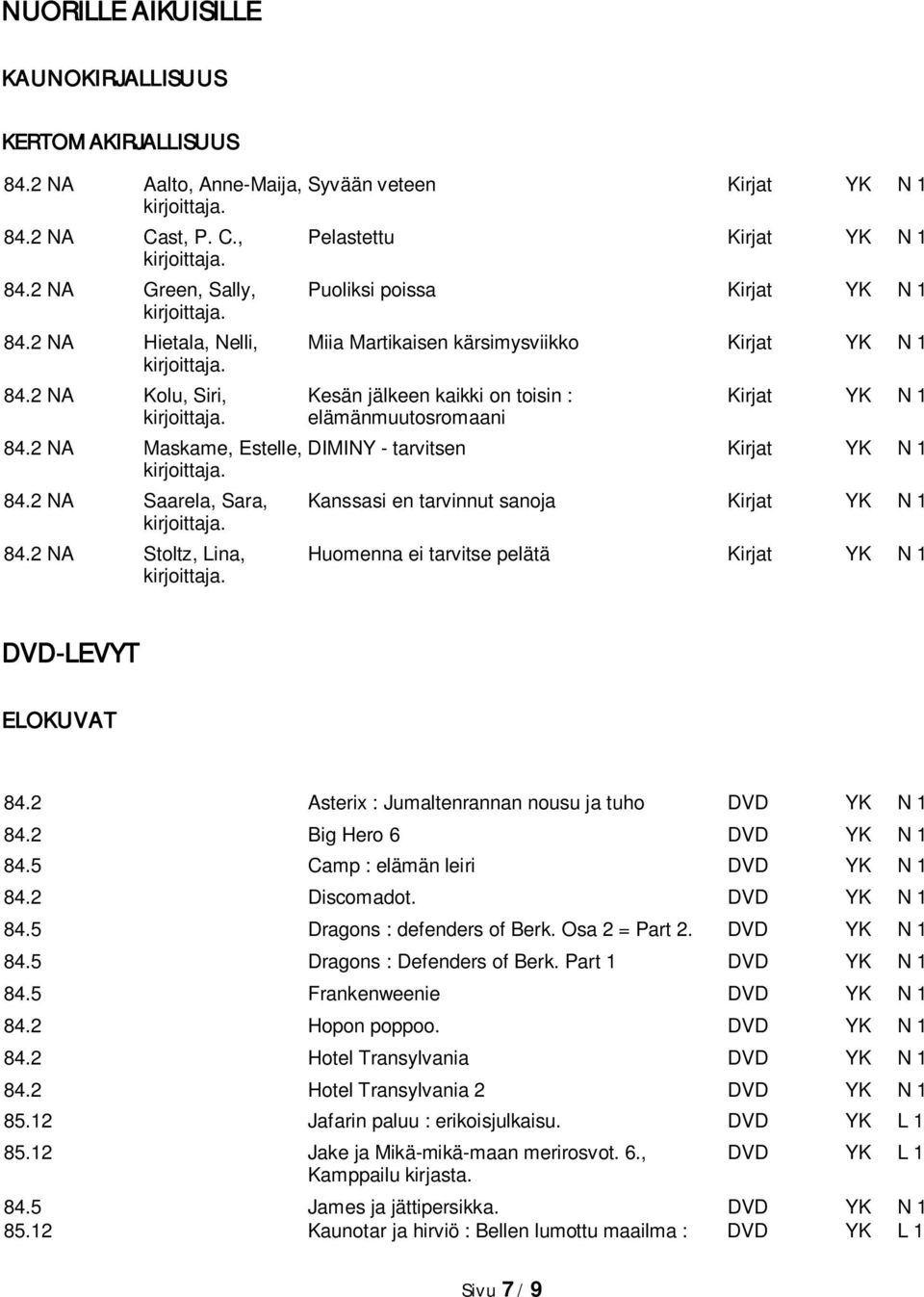 2 NA Kolu, Siri, Kesän jälkeen kaikki on toisin : Kirjat YK N 1 elämänmuutosromaani 84.2 NA Maskame, Estelle, DIMINY - tarvitsen Kirjat YK N 1 84.