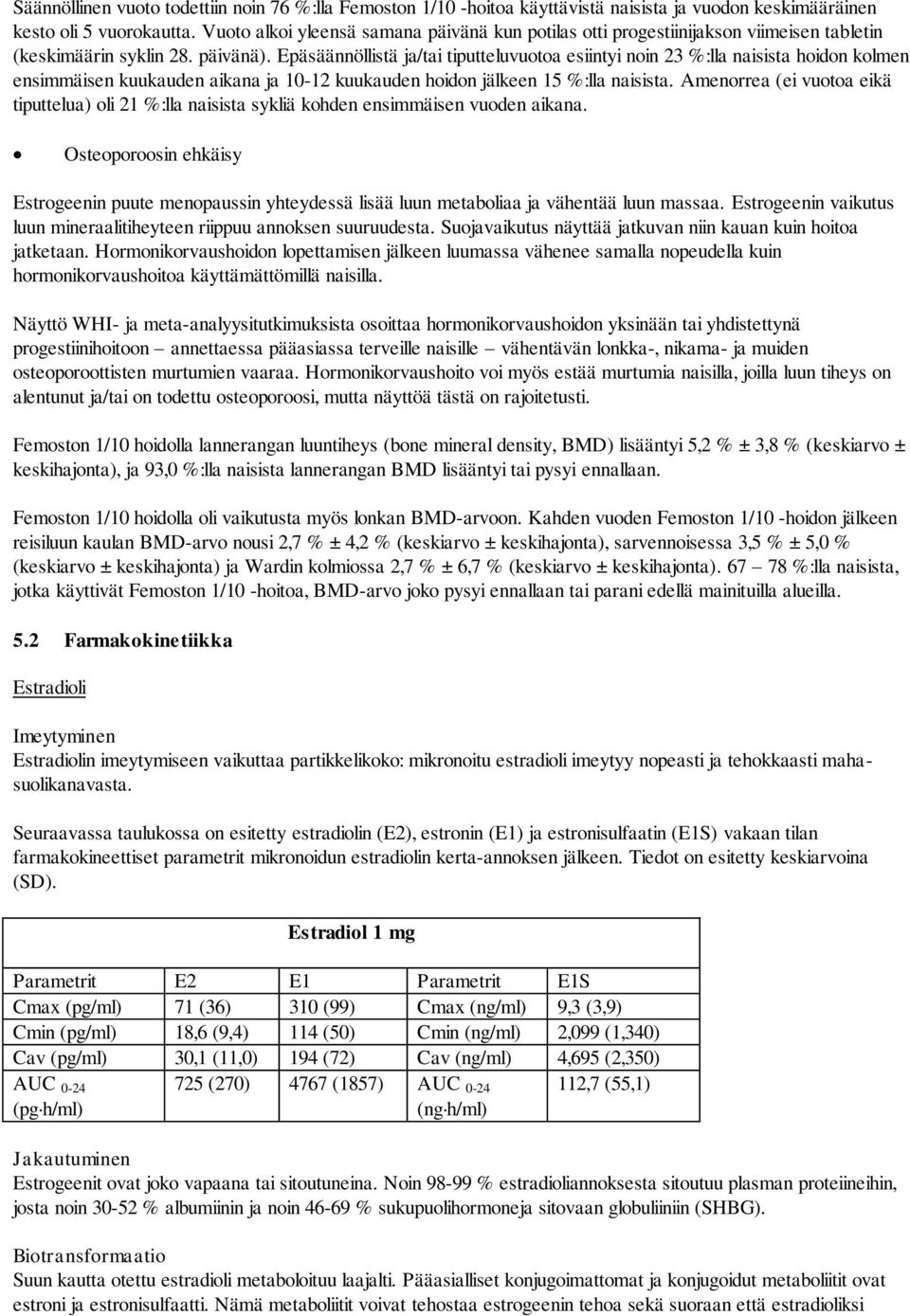 Epäsäännöllistä ja/tai tiputteluvuotoa esiintyi noin 23 %:lla naisista hoidon kolmen ensimmäisen kuukauden aikana ja 10-12 kuukauden hoidon jälkeen 15 %:lla naisista.